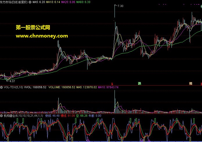 特准的公式－－监视机构动向