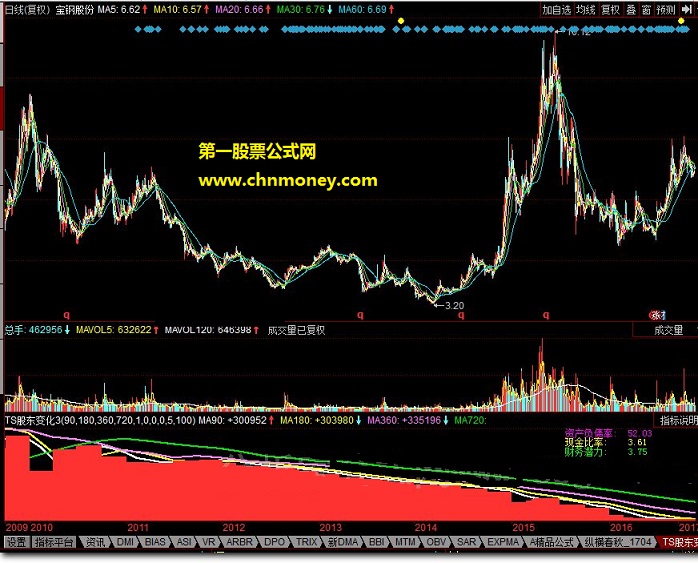 ts股东变化3