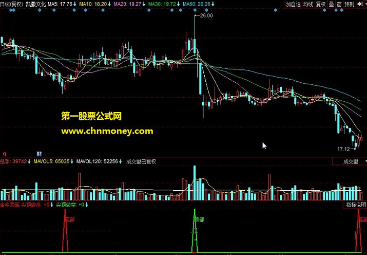 金牛顶底 有未来函数