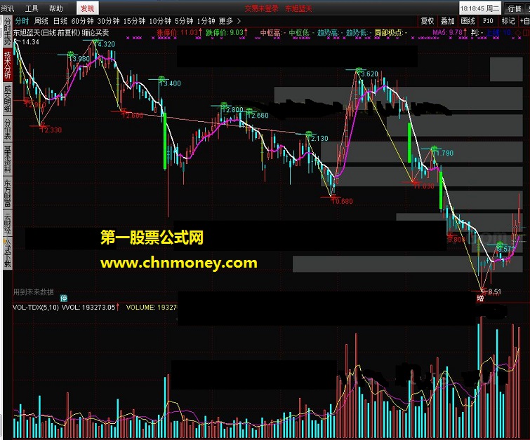 缠论买卖 荆州量学金融终端主图七