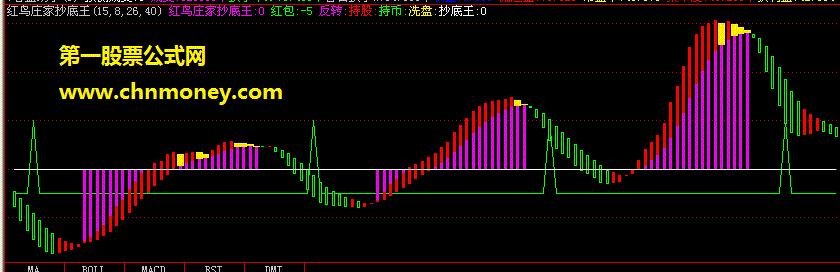 红鸟庄家抄底王