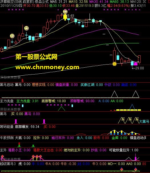 又找钱钱了了一个（黑马）公式