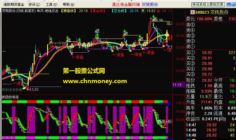 波段的传说（源码 副图）