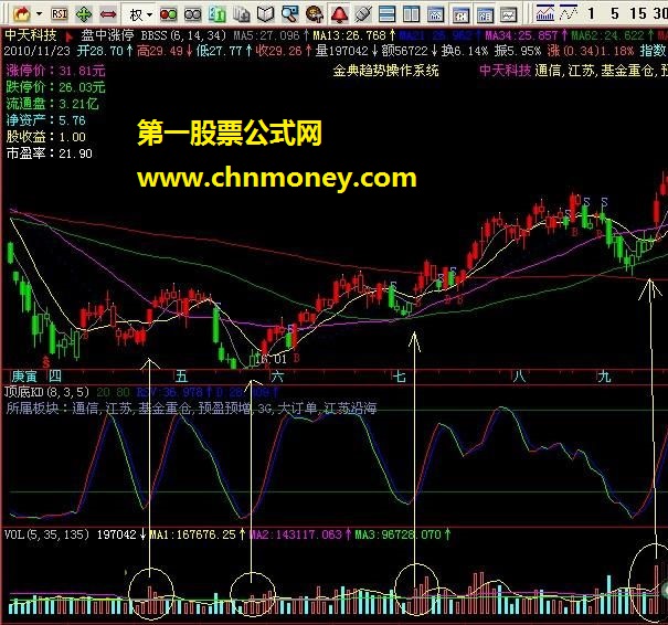 发一个自用kd指标，绝对让你满意的抄底高手（zip文件 副图 贴图）