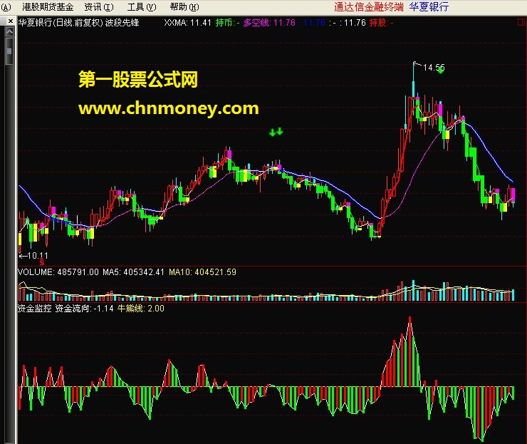 资金监控 副图 源码