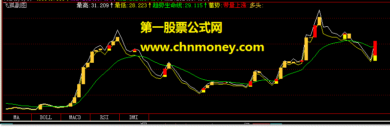 不错的飞狐副图 - 谁知道公式的名称？