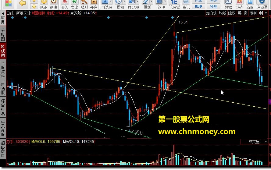 k图指标