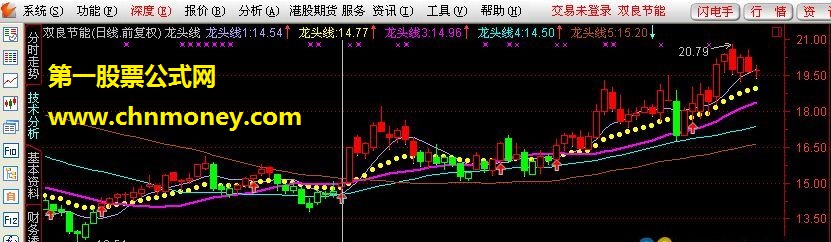 赢在龙头最新公式"龙头线"-(源码，主图，贴图，一模一样）