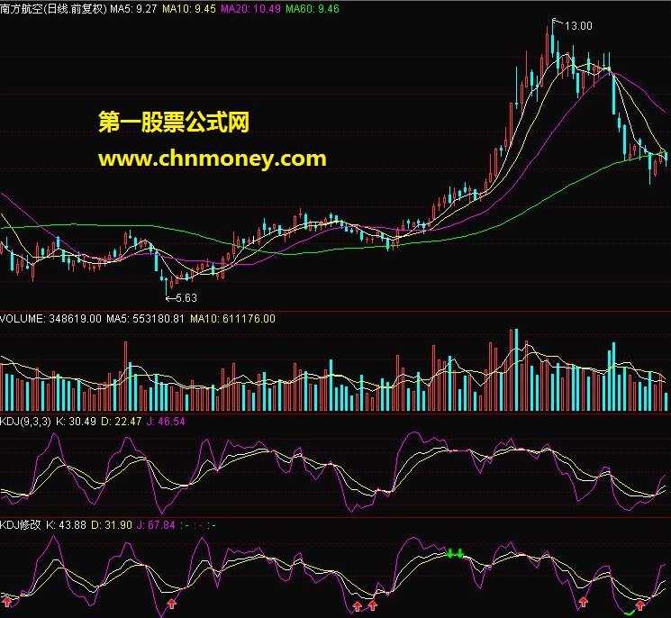 kdj优化指标（源码）