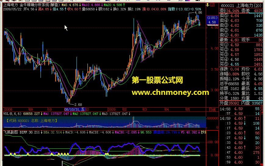 飞狐副图精品公式