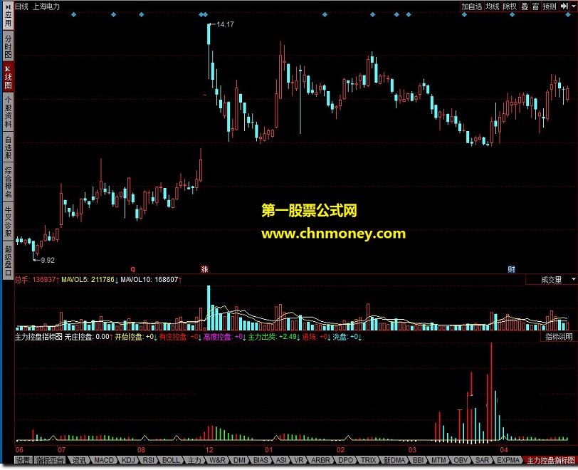 主力控盘指标图