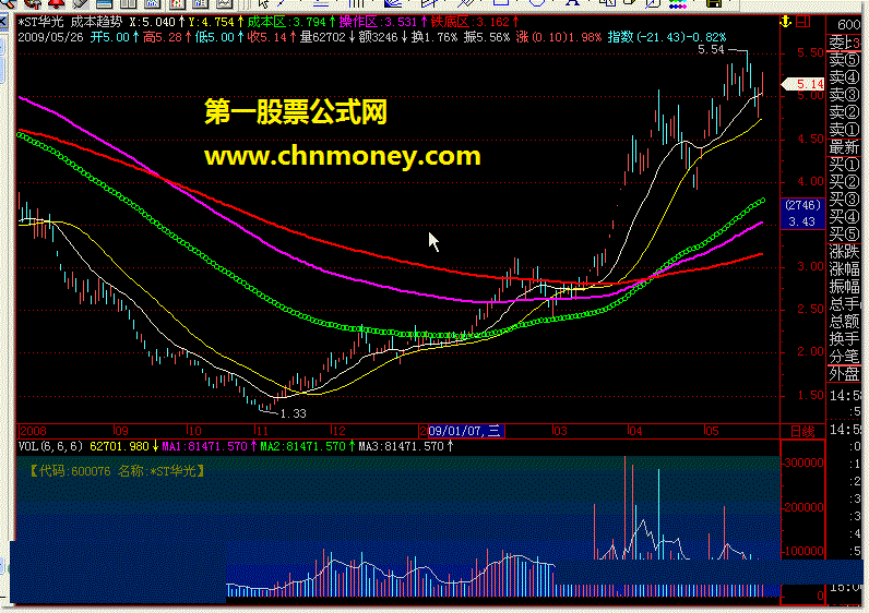 成本趋势主图