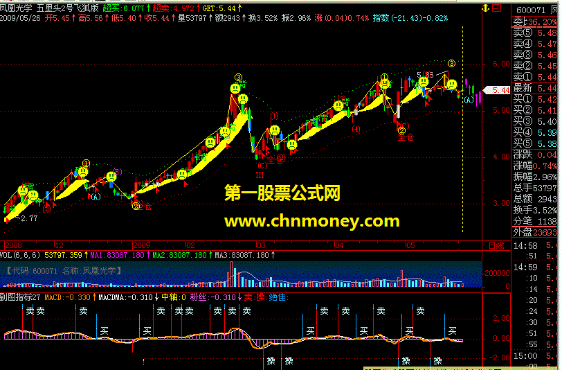 无名副图指标（飞狐）