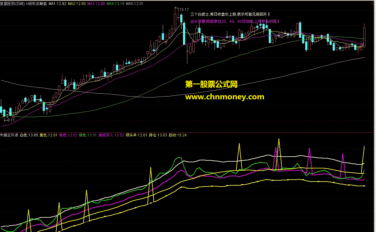 捕捉主升浪及选股指标（源码）