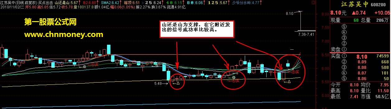 短线出击-短线的可靠买点（通达信主图，源码，贴图）