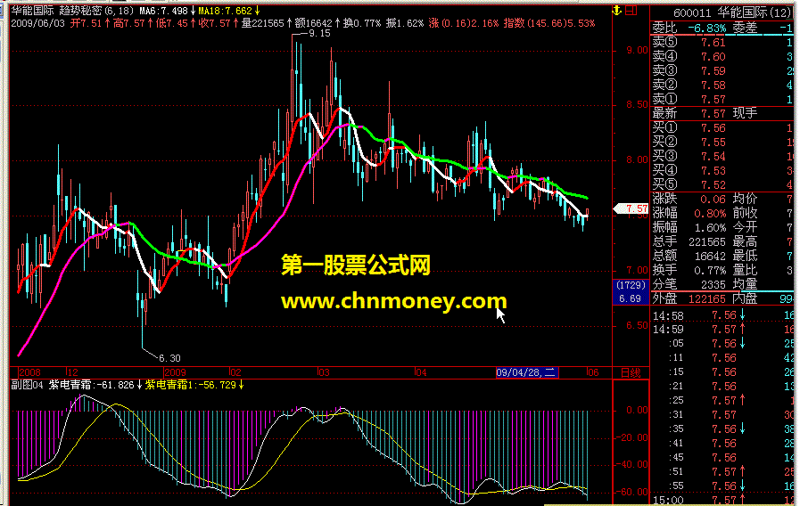 飞狐副图指标04