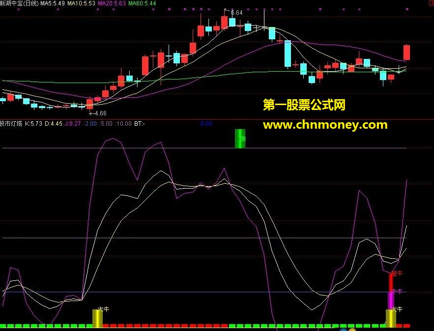 “股市灯塔”（源码、有延时、无加密、无未来、无时限、）