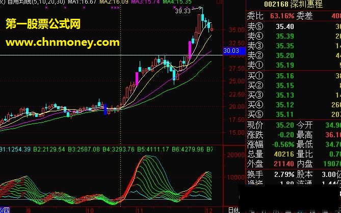 量线指标优化版十线全红（源码 副图 贴图）