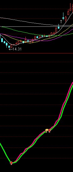 天下无敌副图源码