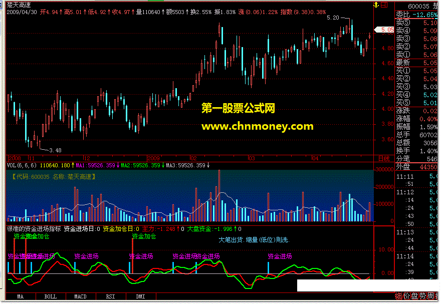 很准的资金进场指标