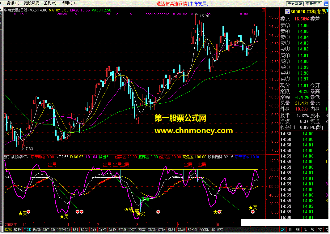 新手战股海之kdj飞狐版