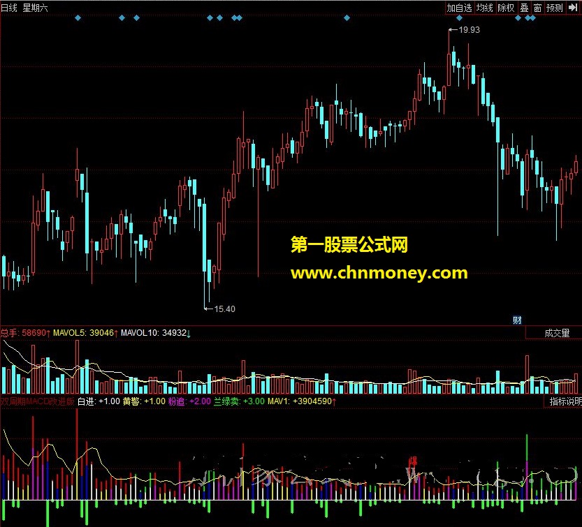 双周期macd改进版－－-超级好看的成交量变形指标公式