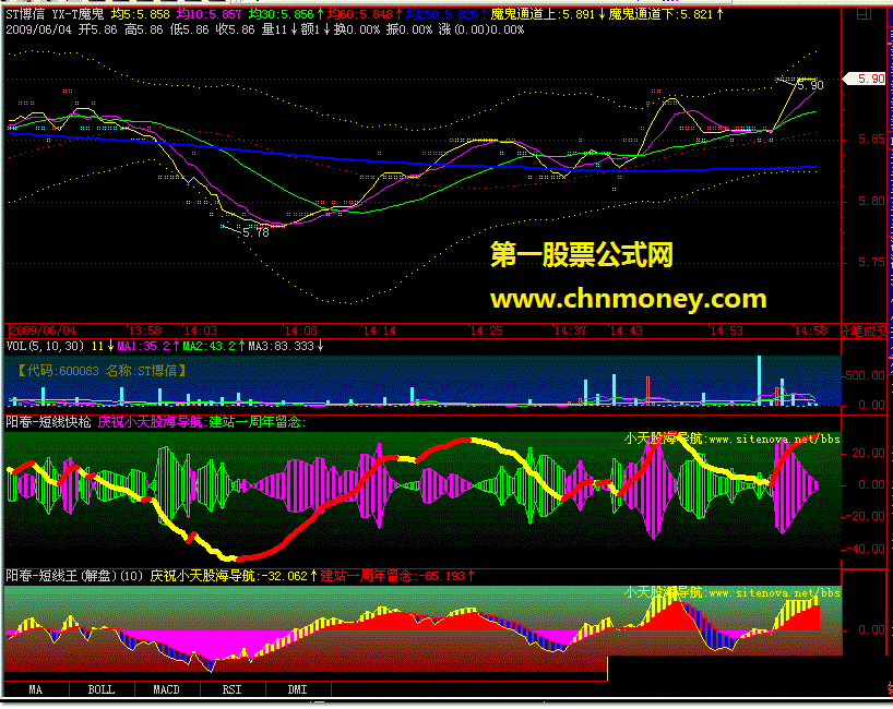 阳春-短线快枪  阳春-短线王 - 做权证必备指标
