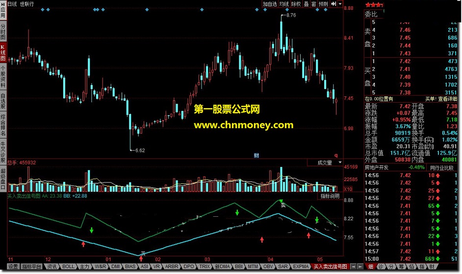 买入卖出信号图