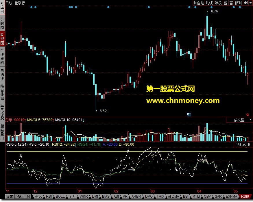 rsi6的计算