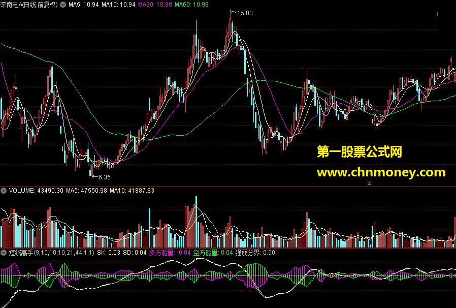 短线高手