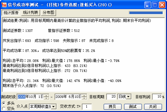 逢低买入 - 十年一剑588封山之作