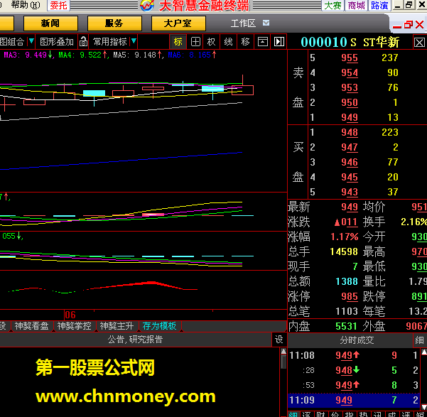 仿深市dde