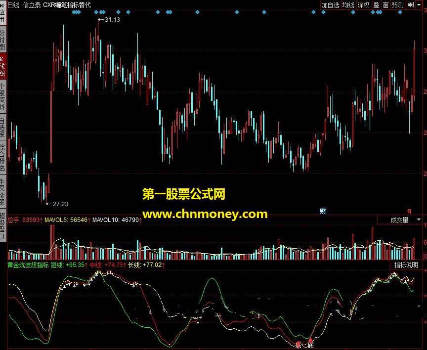 黄金坑波段指标