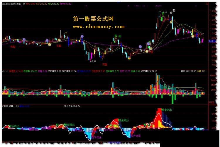 买卖操盘主图(通达信)