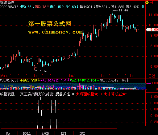 放量就涨飞狐－－-真正实战赚钱的好指标