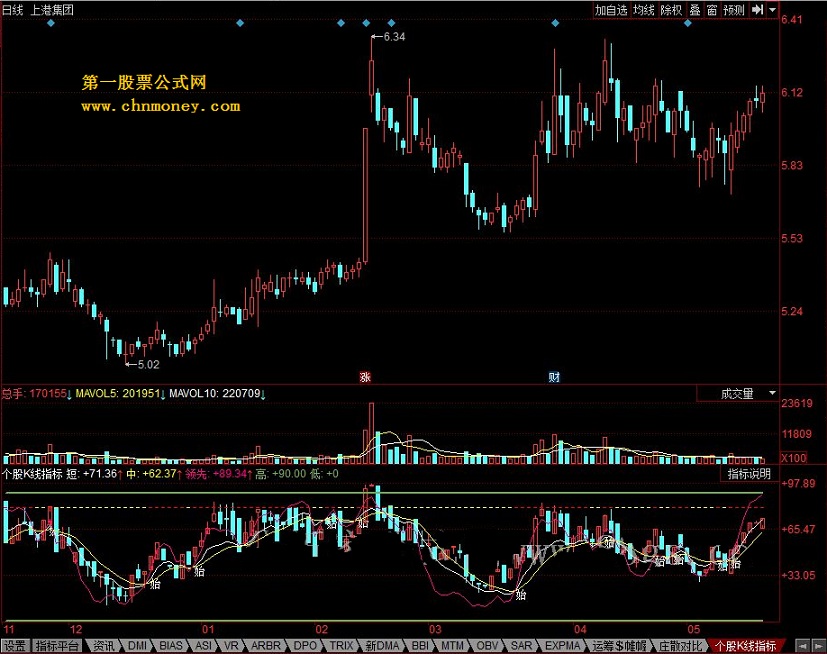 个股k线指标