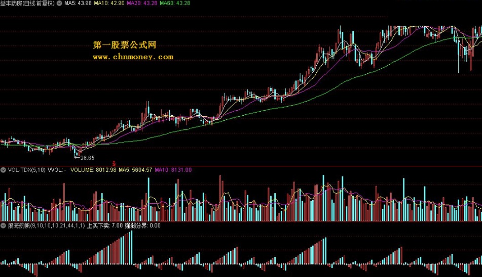 股海航帆（副图指标）