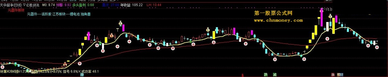 必胜剑法（源码 主图 通达信 贴图）