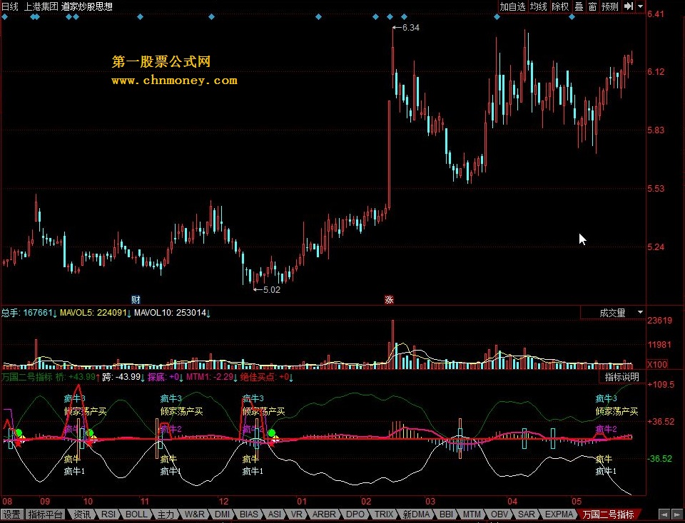 通达信万国二号+疯牛指标公式