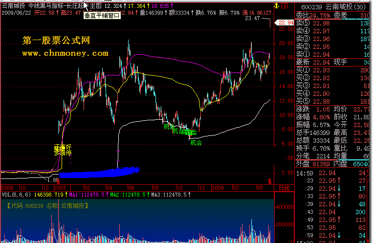 中线嘿马指标-长庄超牛主图飞狐版