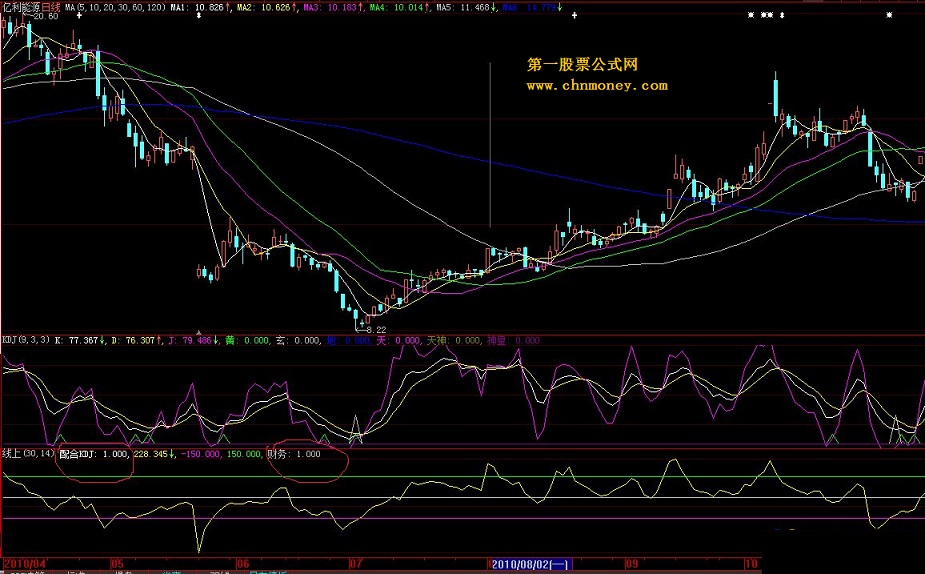 kdj自用战法。源码，贴图，用法。