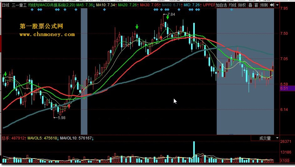 均线与macd共振系统