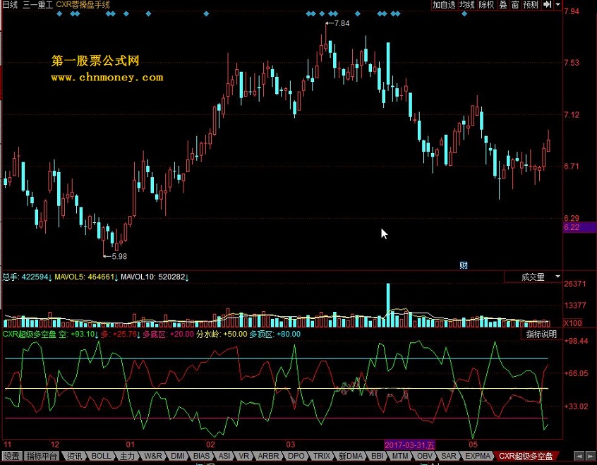 cxr超级多空盘