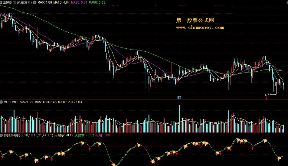 天知短线多空线－－-很好用的趋势线