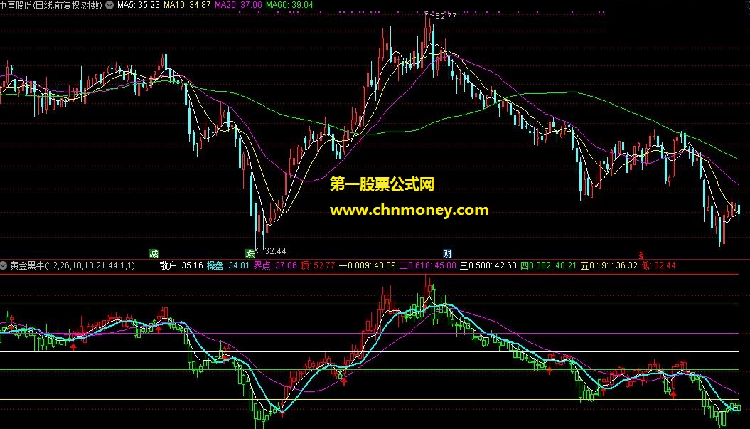 黄金黑牛源码