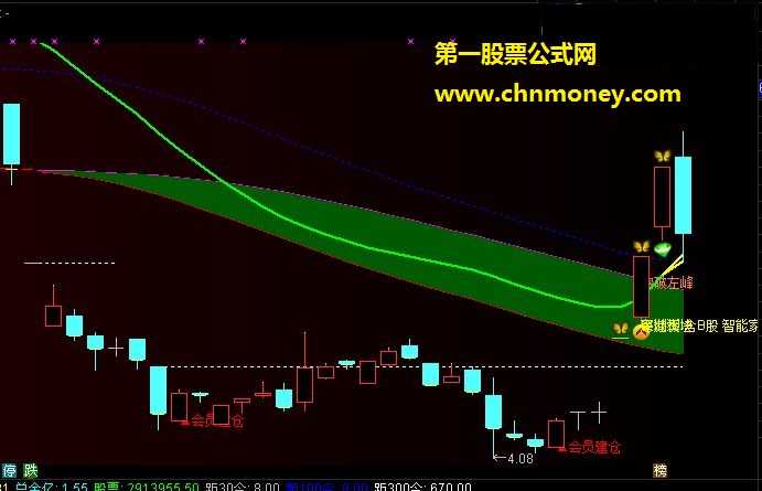 烽火狼烟（指标 主图 通达信 贴图）