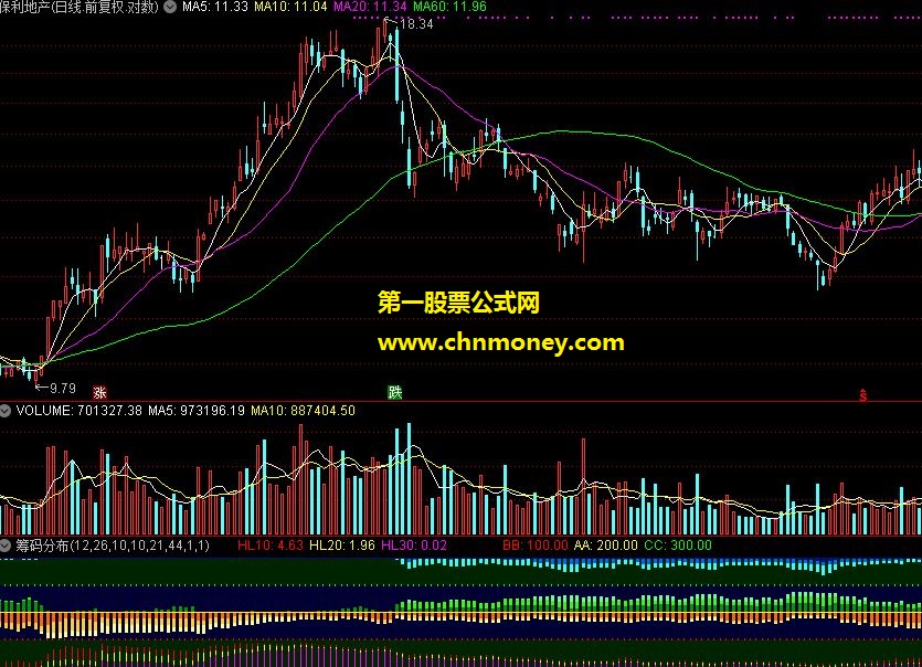 筹码分布的指标公式