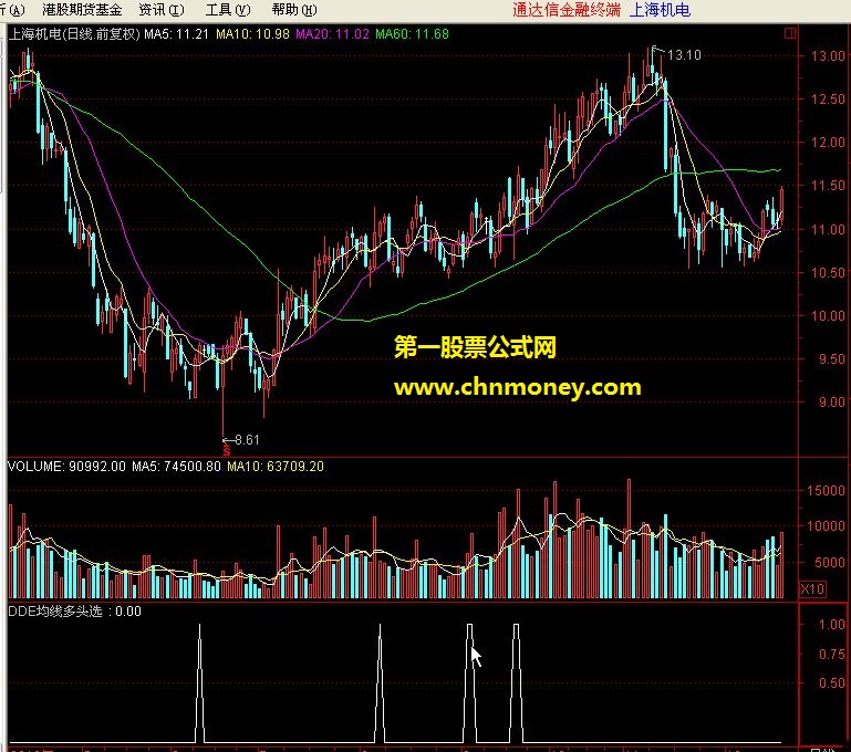 极品【dde均线多头选股公式】