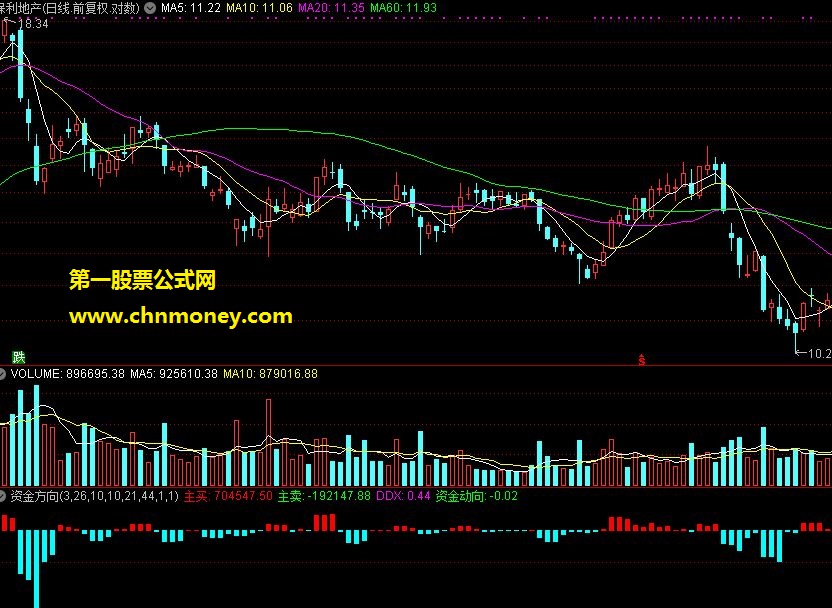 资金方向3-比ddx强的副图指标