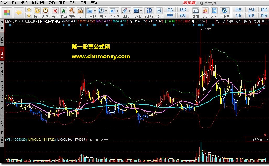 孤狼k线技术分析